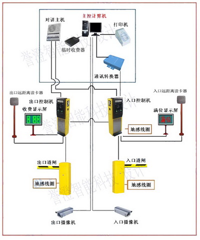 停車場管理系統功能特點