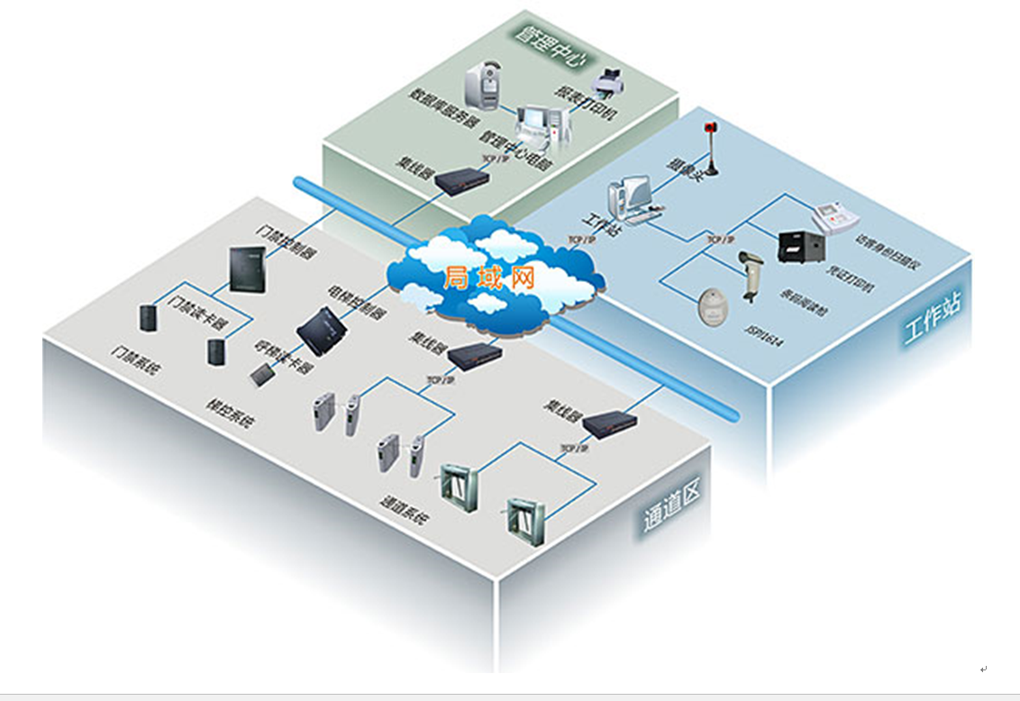 部隊人員門禁請銷假系統技術方案