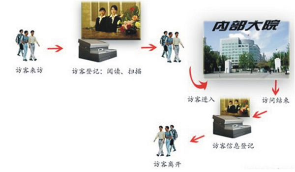 部隊營區門禁管理系統